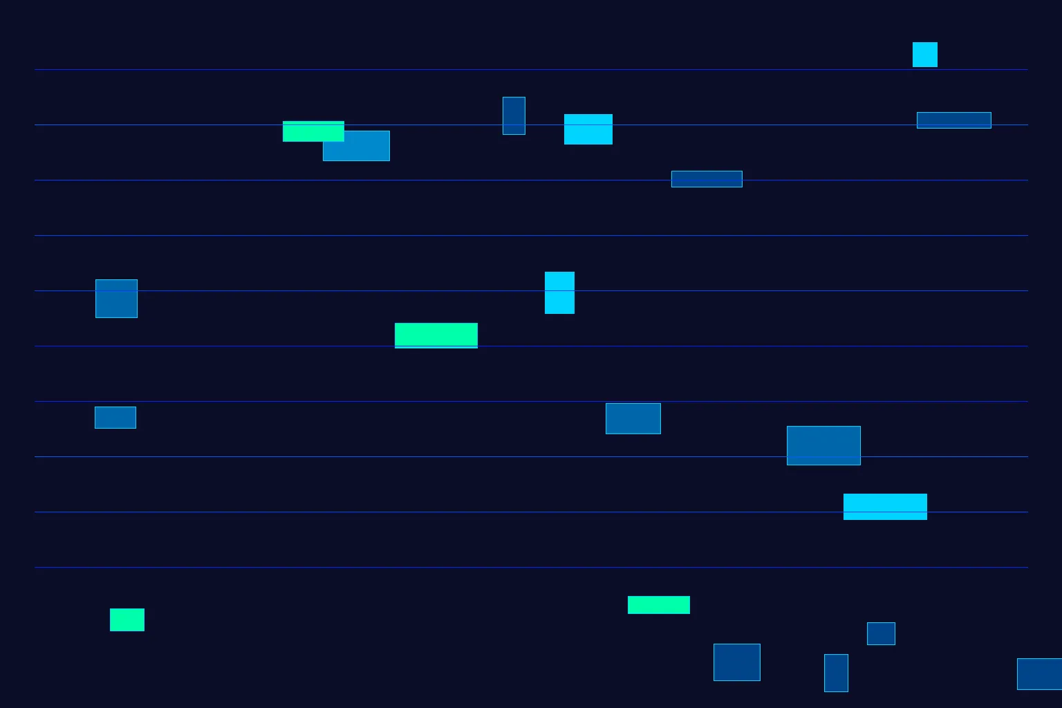 Gartner: Forklarbar AI vil drive LLM-overvåking til 50 % av GenAI-utrullingene innen 2028