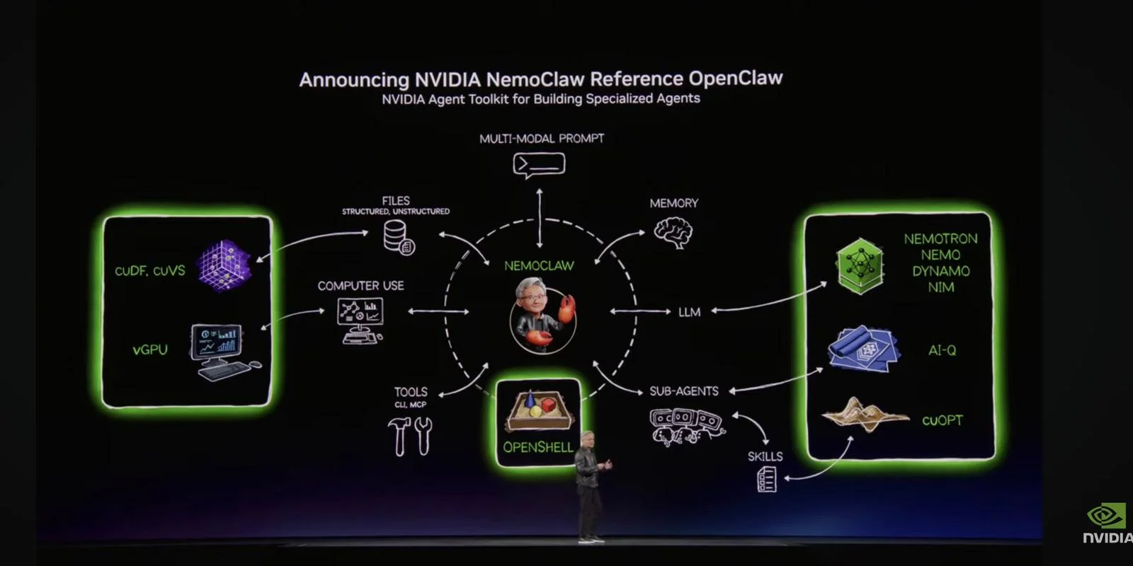 BREAKING: NVIDIA lanserer NemoClaw — enterprise-versjon av OpenClaw med GPU-akselerasjon